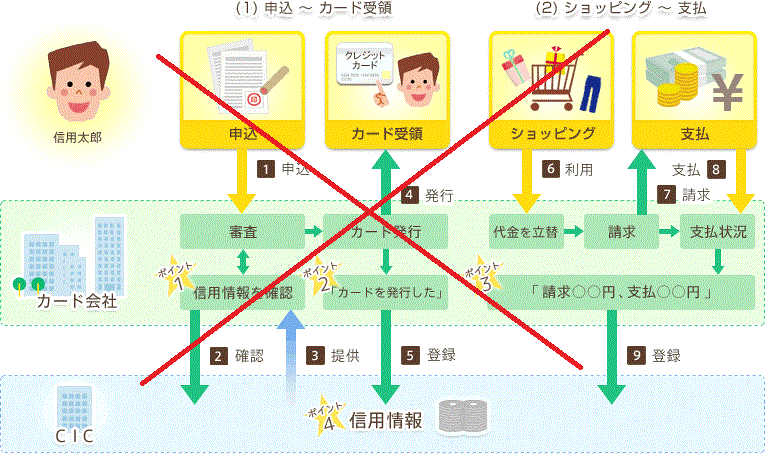 Visaプリペイドスマホアプリ バンドルカード を紹介 クレジットカードがなくてもok