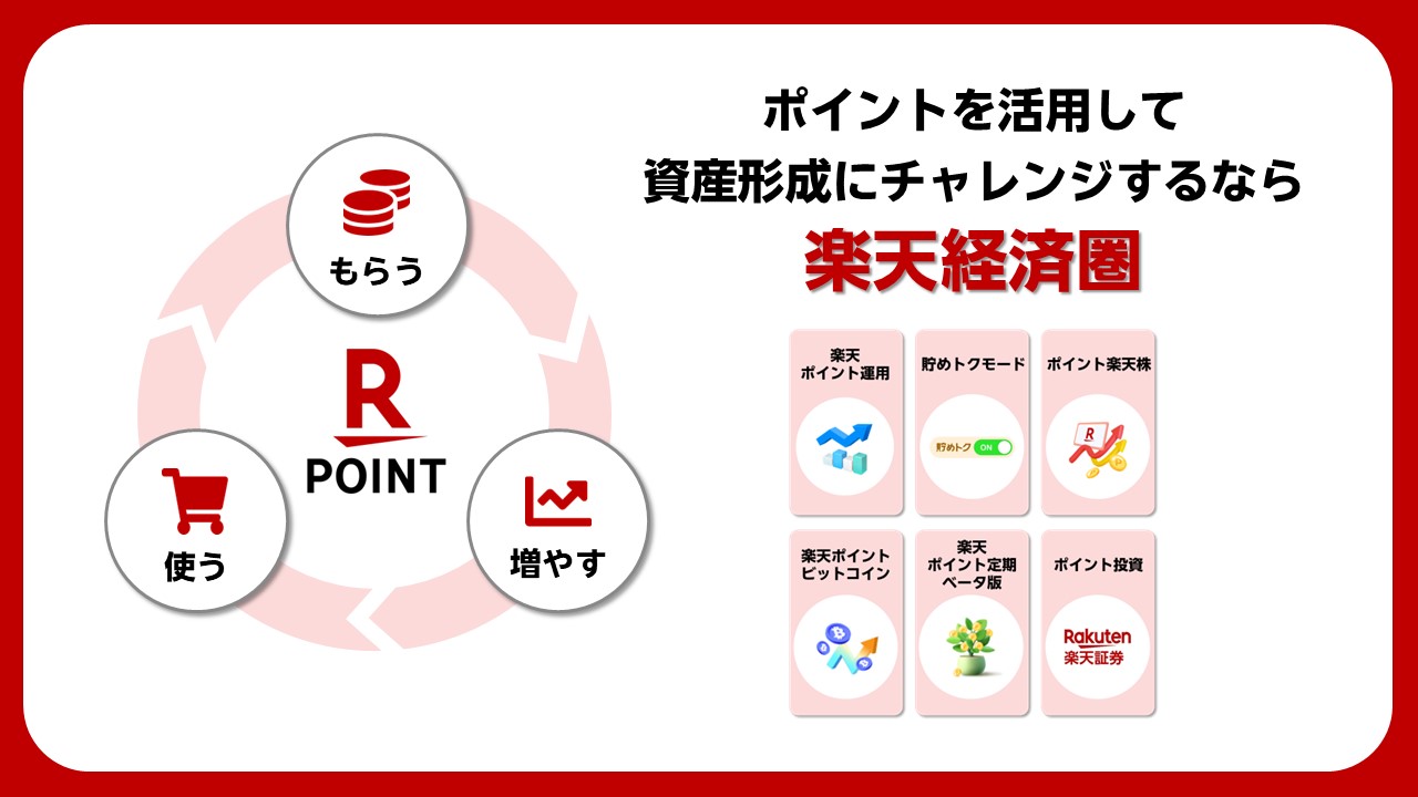 楽天、「楽天グループ ポイント運用・ポイント投資セミナー」を開催！年末年始に始めるポイントで賢く「増やす」資産形成術など事後レポートが到着！ -  いちごあん